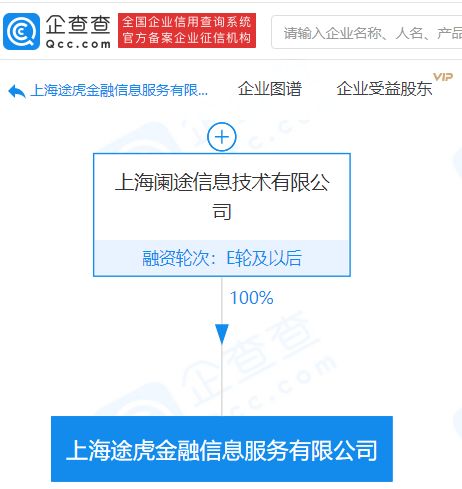 途虎养车网关联公司增资1900万元，强化网络技术咨询布局