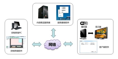 联想65英寸数字标牌系统LD6510T 网络连接与配置技术指南