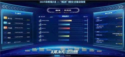2021年贵州技能大赛“网信杯”网络安全技能竞赛线上选拔赛结果揭晓