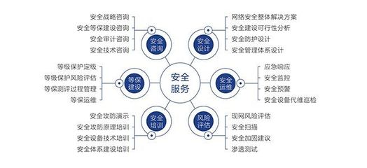 安全防范设计评估师报名条件解析与教育咨询指南