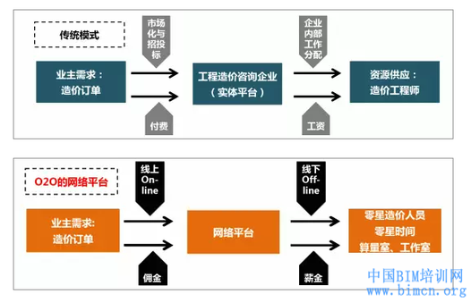 PPP模式与BIM技术融合 工程造价咨询机构的数字化转型机遇与网络技术咨询新方向